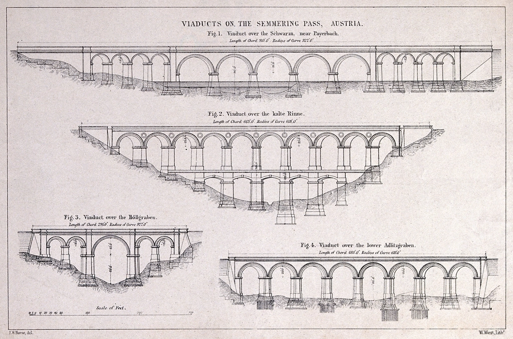 Contracting for Technical Representatives
