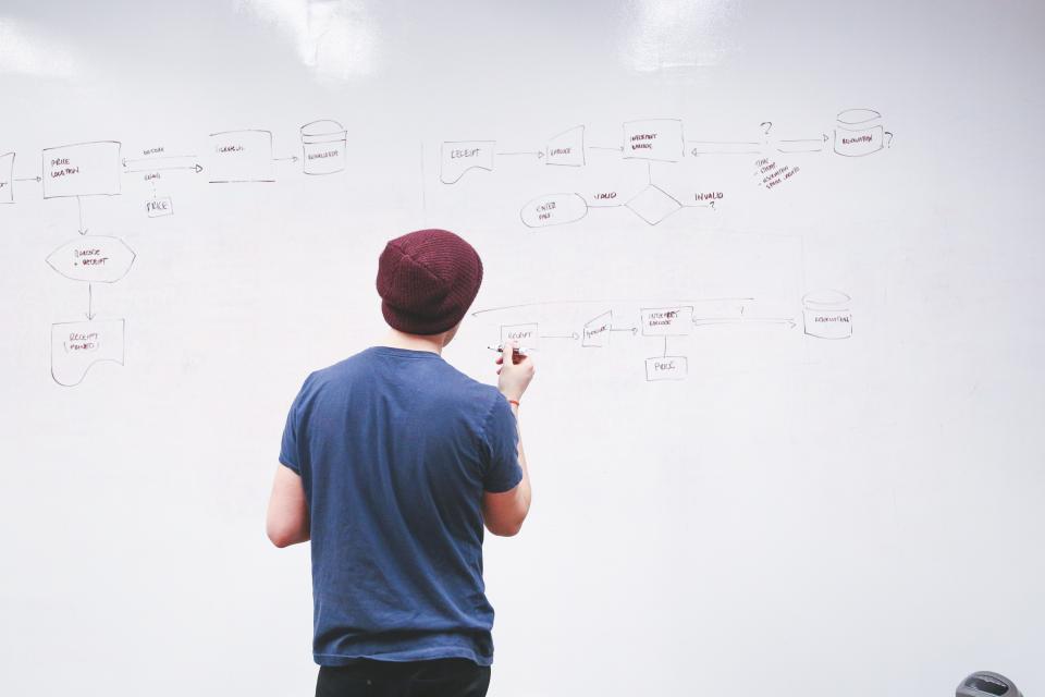 Strategic Planning and Execution